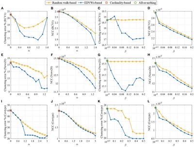 Hypergraphs with edge-dependent vertex weights: p-Laplacians and spectral clustering